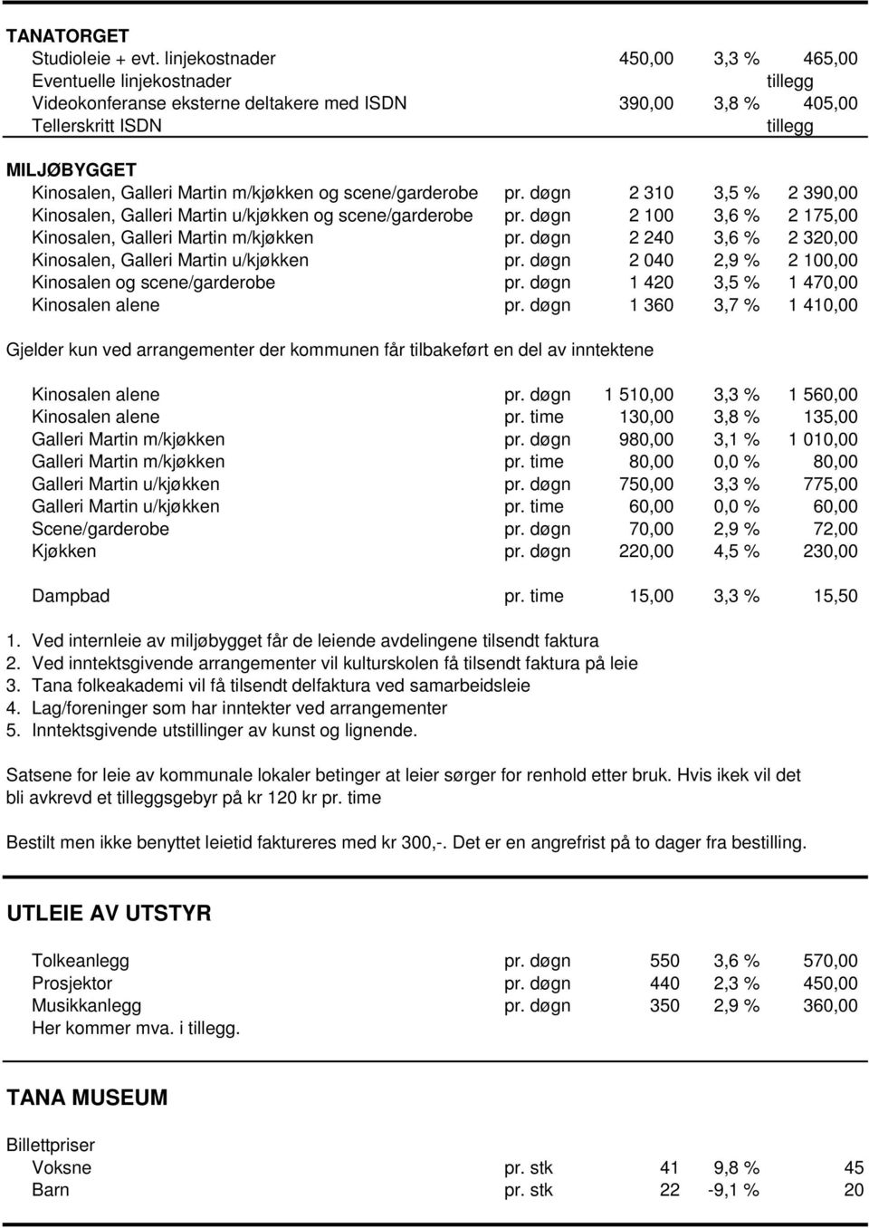 m/kjøkken og scene/garderobe pr. døgn 2 310 3,5 2 390,00 Kinosalen, Galleri Martin u/kjøkken og scene/garderobe pr. døgn 2 100 3,6 2 175,00 Kinosalen, Galleri Martin m/kjøkken pr.