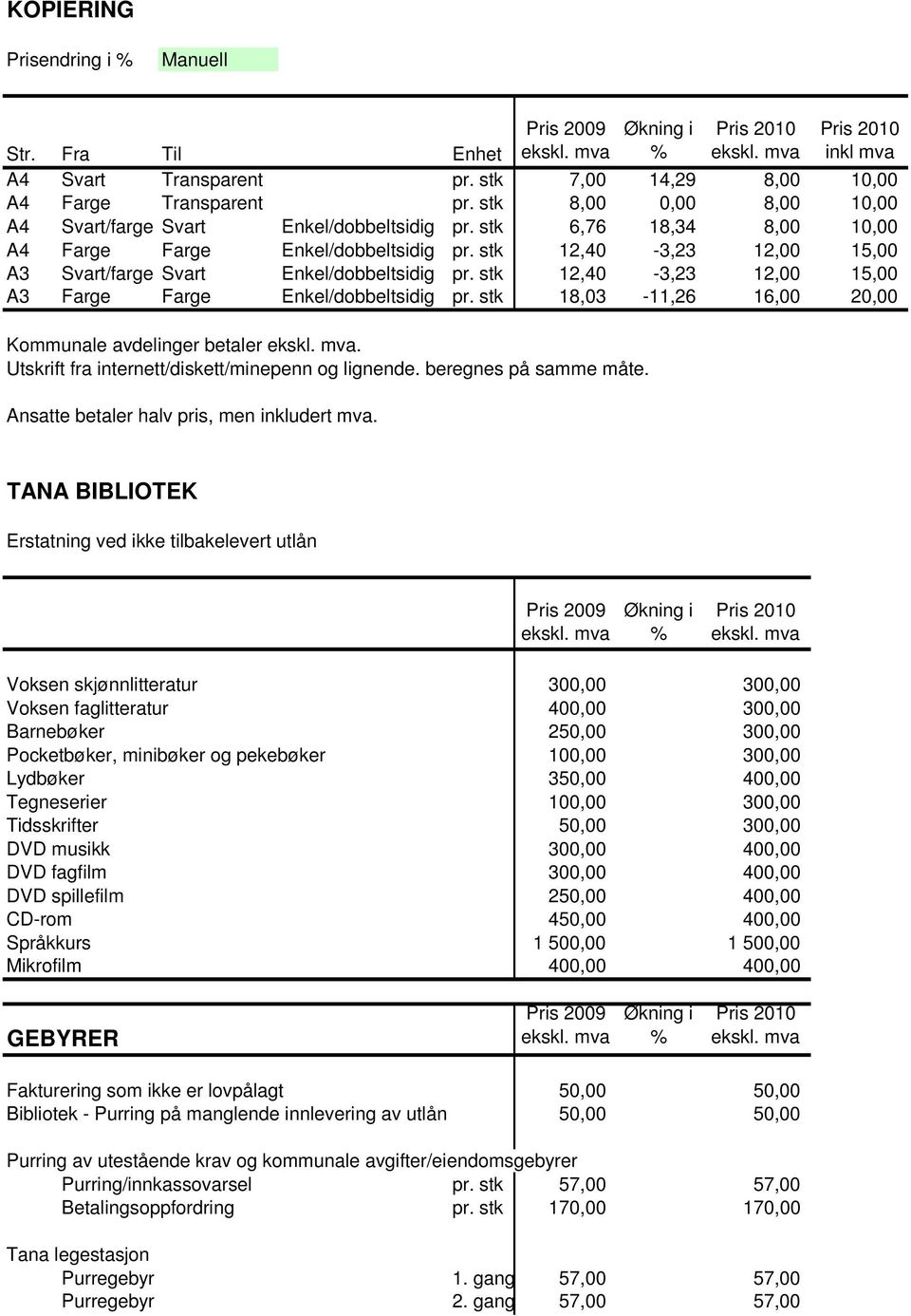 stk 12,40-3,23 12,00 15,00 A3 Svart/farge Svart Enkel/dobbeltsidig pr. stk 12,40-3,23 12,00 15,00 A3 Farge Farge Enkel/dobbeltsidig pr. stk 18,03-11,26 16,00 20,00 Kommunale avdelinger betaler.