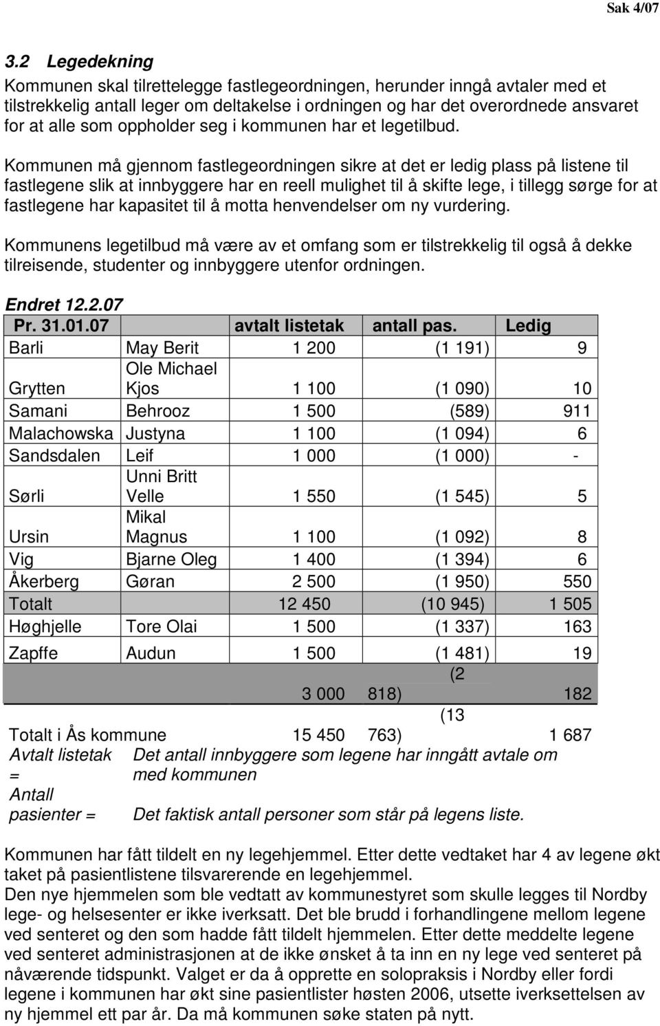 Kommunen må gjennom fastlegeordningen sikre at det er ledig plass på listene til fastlegene slik at innbyggere har en reell mulighet til å skifte lege, i tillegg sørge for at fastlegene har kapasitet