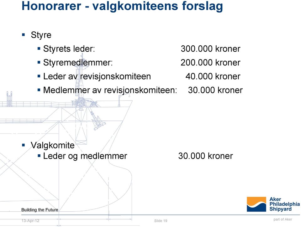 revisjonskomiteen: 300.000 kroner 200.000 kroner 40.