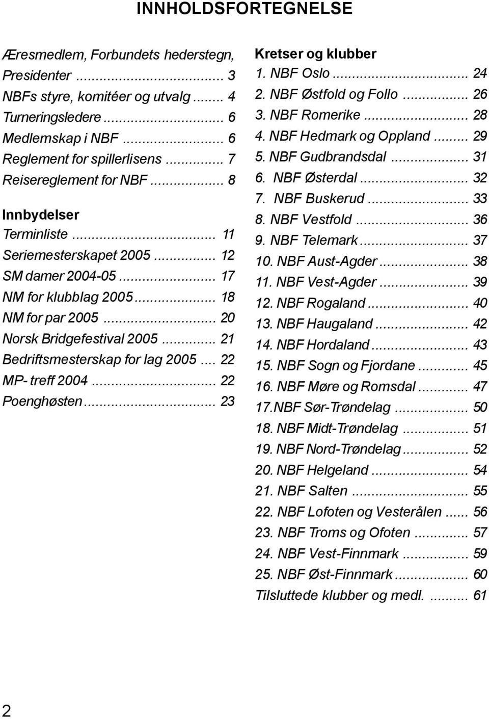 .. 21 Bedriftsmesterskap for lag 2005... 22 MP- treff 2004... 22 Poenghøsten... 23 Kretser og klubber 1. NBF Oslo... 24 2. NBF Østfold og Follo... 26 3. NBF Romerike... 28 4. NBF Hedmark og Oppland.