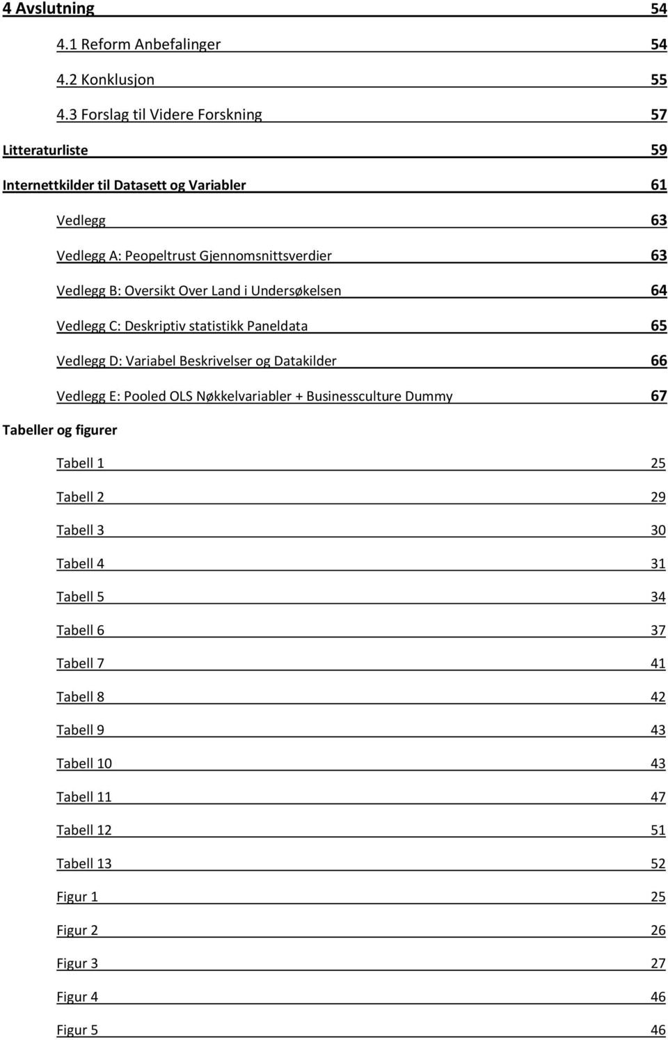 B: Oversikt Over Land i Undersøkelsen 64 Vedlegg C: Deskriptiv statistikk Paneldata 65 Vedlegg D: Variabel Beskrivelser og Datakilder 66 Vedlegg E: Pooled OLS