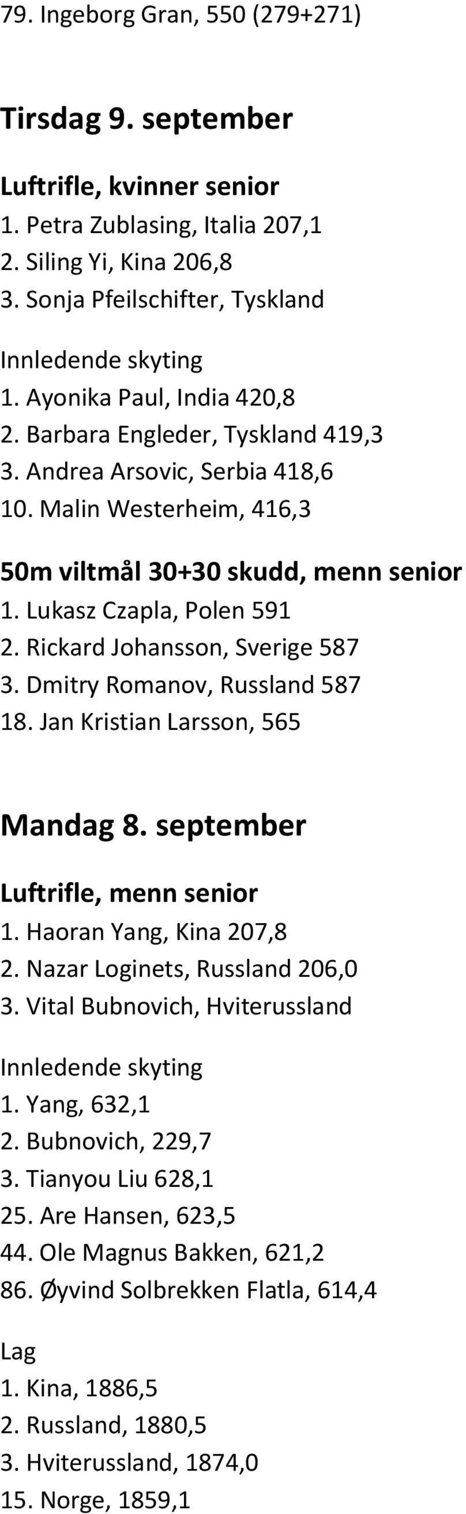 Rickard Johansson, Sverige 587 3. Dmitry Romanov, Russland 587 18. Jan Kristian Larsson, 565 Mandag 8. september Luftrifle, menn senior 1. Haoran Yang, Kina 207,8 2. Nazar Loginets, Russland 206,0 3.