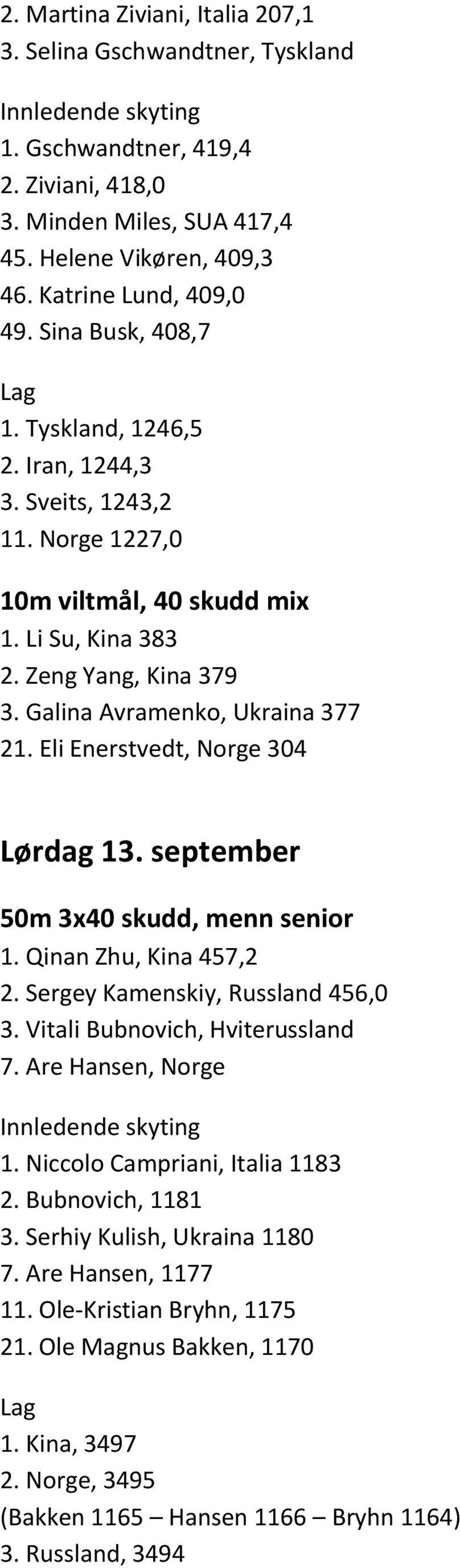 Eli Enerstvedt, Norge 304 Lørdag 13. september 50m 3x40 skudd, menn senior 1. Qinan Zhu, Kina 457,2 2. Sergey Kamenskiy, Russland 456,0 3. Vitali Bubnovich, Hviterussland 7. Are Hansen, Norge 1.