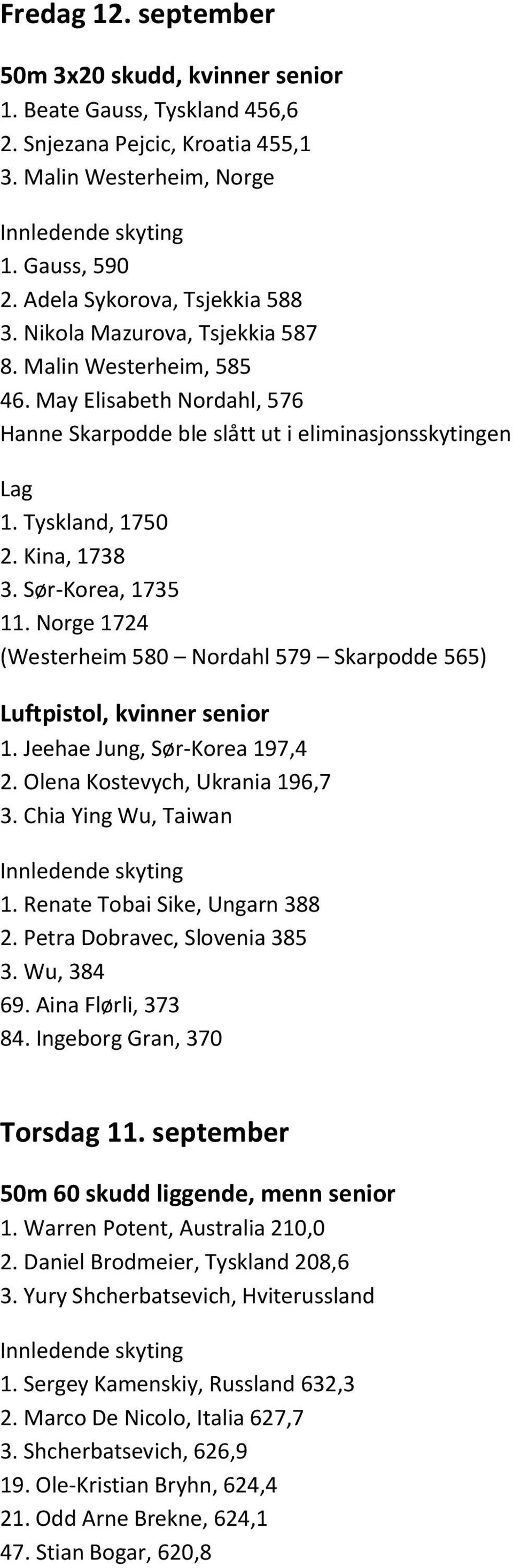 Norge 1724 (Westerheim 580 Nordahl 579 Skarpodde 565) Luftpistol, kvinner senior 1. Jeehae Jung, Sør-Korea 197,4 2. Olena Kostevych, Ukrania 196,7 3. Chia Ying Wu, Taiwan 1.