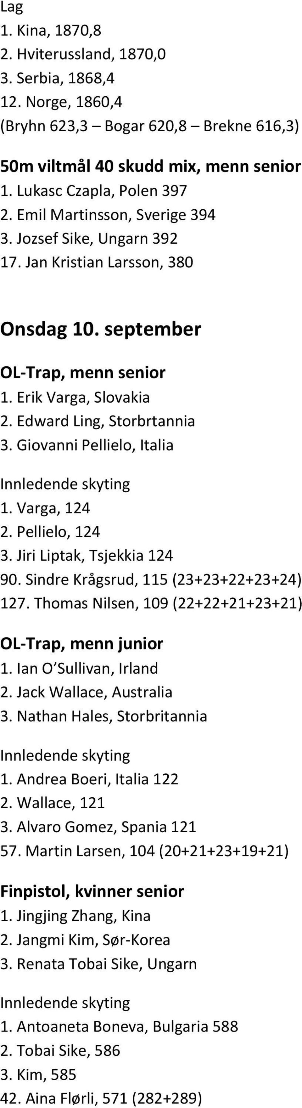 Giovanni Pellielo, Italia 1. Varga, 124 2. Pellielo, 124 3. Jiri Liptak, Tsjekkia 124 90. Sindre Krågsrud, 115 (23+23+22+23+24) 127. Thomas Nilsen, 109 (22+22+21+23+21) OL-Trap, menn junior 1.