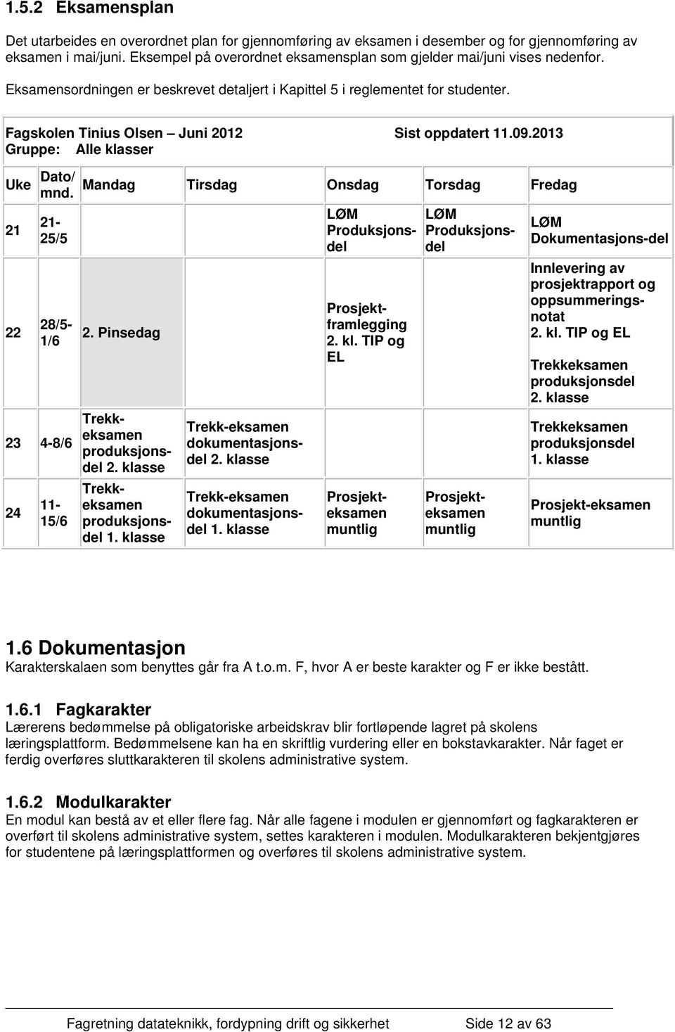 Fagskolen Tinius Olsen Juni 2012 Sist oppdatert 11.09.2013 Gruppe: Alle klasser Uke Dato/ mnd. 21 22 21-25/5 LØM Produksjonsdel 28/5-1/6 23 4-8/6 24 11-15/6 Mandag Tirsdag Onsdag Torsdag Fredag 2.