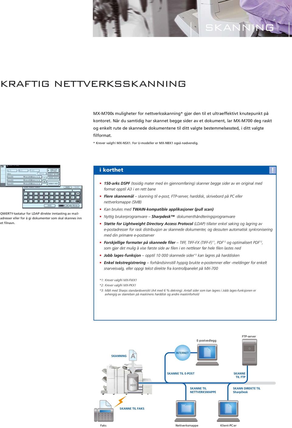 * Krever valgfri MX-NSX1. For U-modeller er MX-NBX1 også nødvendig. i korthet!