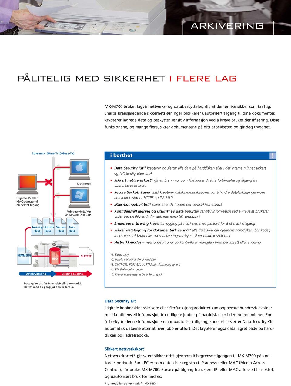 Disse funksjonene, og mange flere, sikrer dokumentene på ditt arbeidssted og gir deg trygghet. Ethernet (10Base-T/100Base-TX) i korthet!