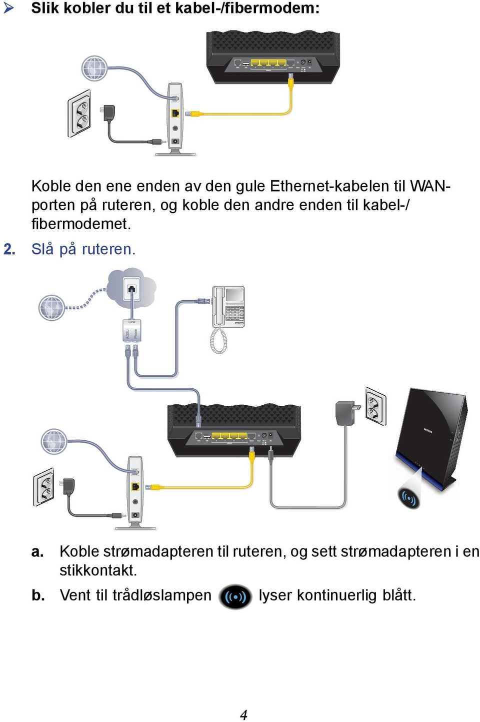 fibermodemet. 2. Slå på ruteren. a.