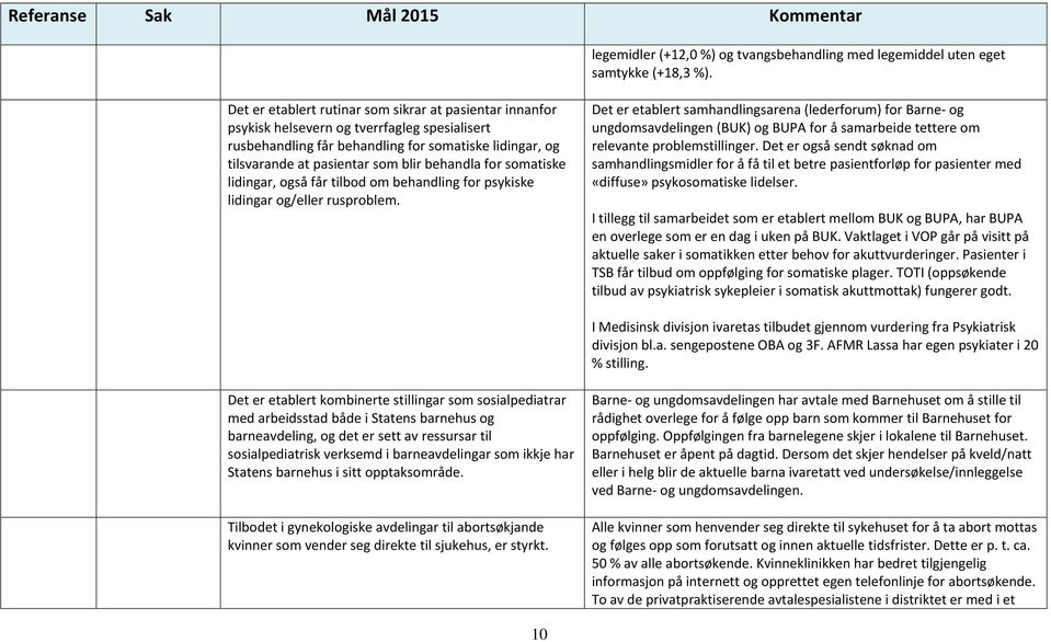 behandla for somatiske lidingar, også får tilbod om behandling for psykiske lidingar og/eller rusproblem.