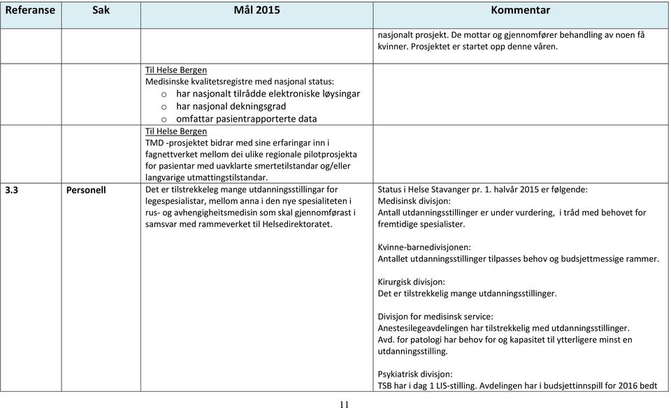 -prosjektet bidrar med sine erfaringar inn i fagnettverket mellom dei ulike regionale pilotprosjekta for pasientar med uavklarte smertetilstandar og/eller langvarige utmattingstilstandar. 3.