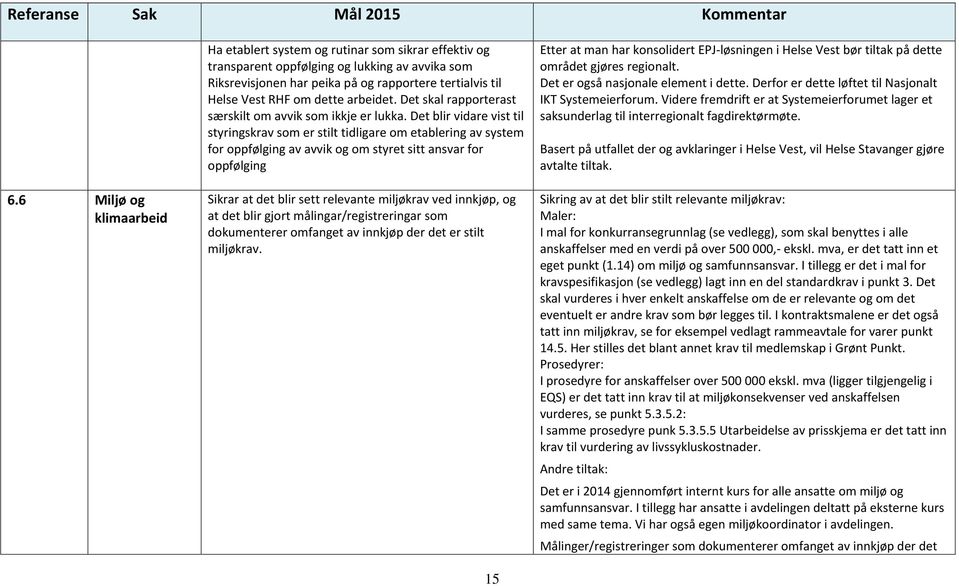 Det blir vidare vist til styringskrav som er stilt tidligare om etablering av system for oppfølging av avvik og om styret sitt ansvar for oppfølging Sikrar at det blir sett relevante miljøkrav ved