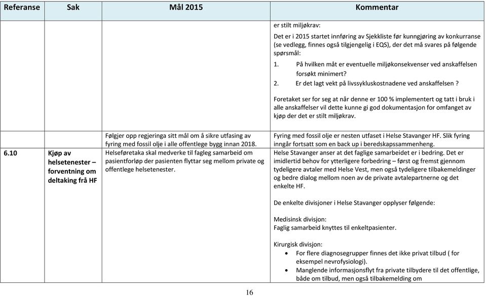 Foretaket ser for seg at når denne er 100 % implementert og tatt i bruk i alle anskaffelser vil dette kunne gi god dokumentasjon for omfanget av kjøp der det er stilt miljøkrav. 6.