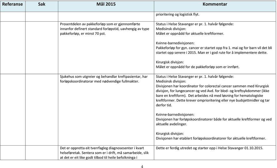 mai og for barn vil det bli startet opp senere i 2015. Man er i god rute for å implementere dette. Kirurgisk divisjon: Målet er oppnådd for de pakkeforløp som er innført.