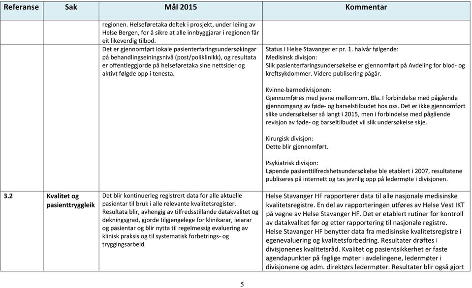 Status i Helse Stavanger er pr. 1. halvår følgende: Medisinsk divisjon: Slik pasienterfaringsundersøkelse er gjennomført på Avdeling for blod- og kreftsykdommer. Videre publisering pågår. 3.