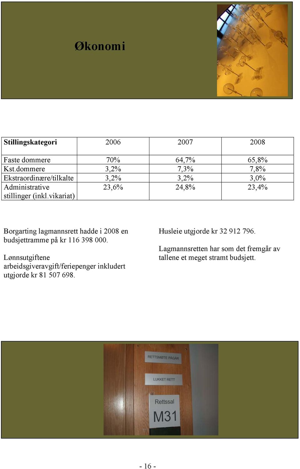 vikariat) 23,6% 24,8% 23,4% Borgarting lagmannsrett hadde i 2008 en budsjettramme på kr 116 398 000.