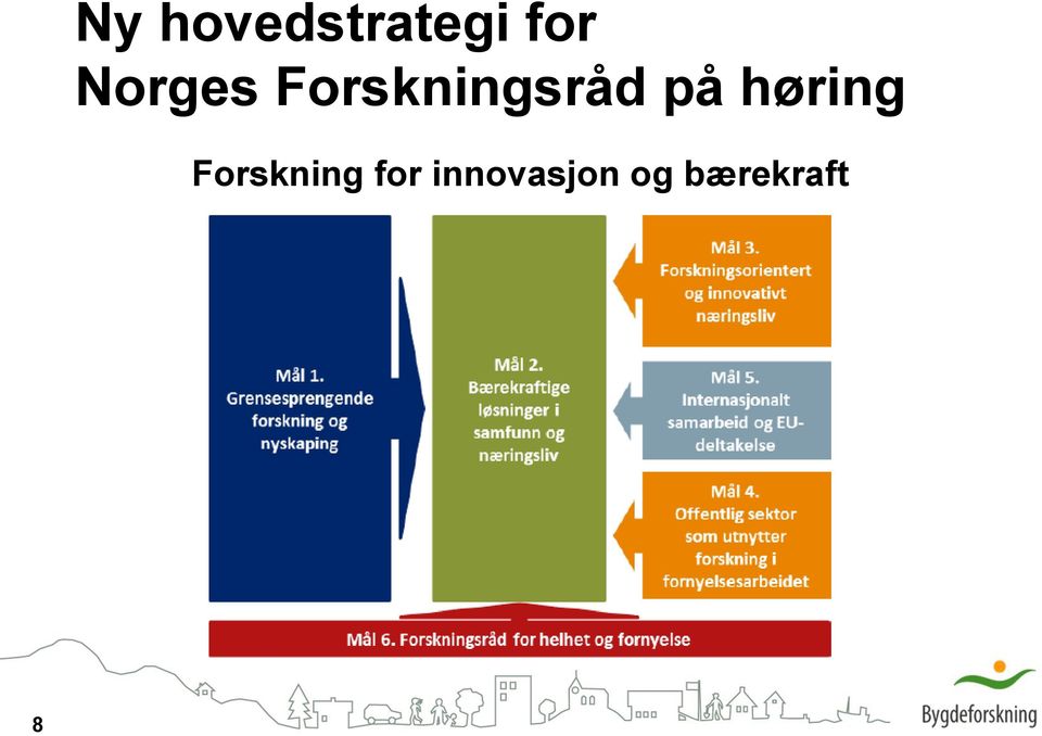 på høring Forskning