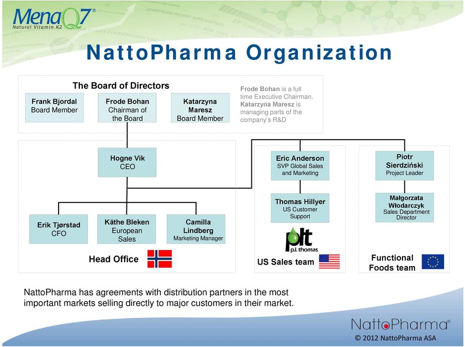 Katarzyna Maresz is managing parts of the company s R&D Hogne Vik CEO Eric Anderson SVP Global Sales and Marketing Piotr Sierdziński Project Leader Erik Tjørstad CFO