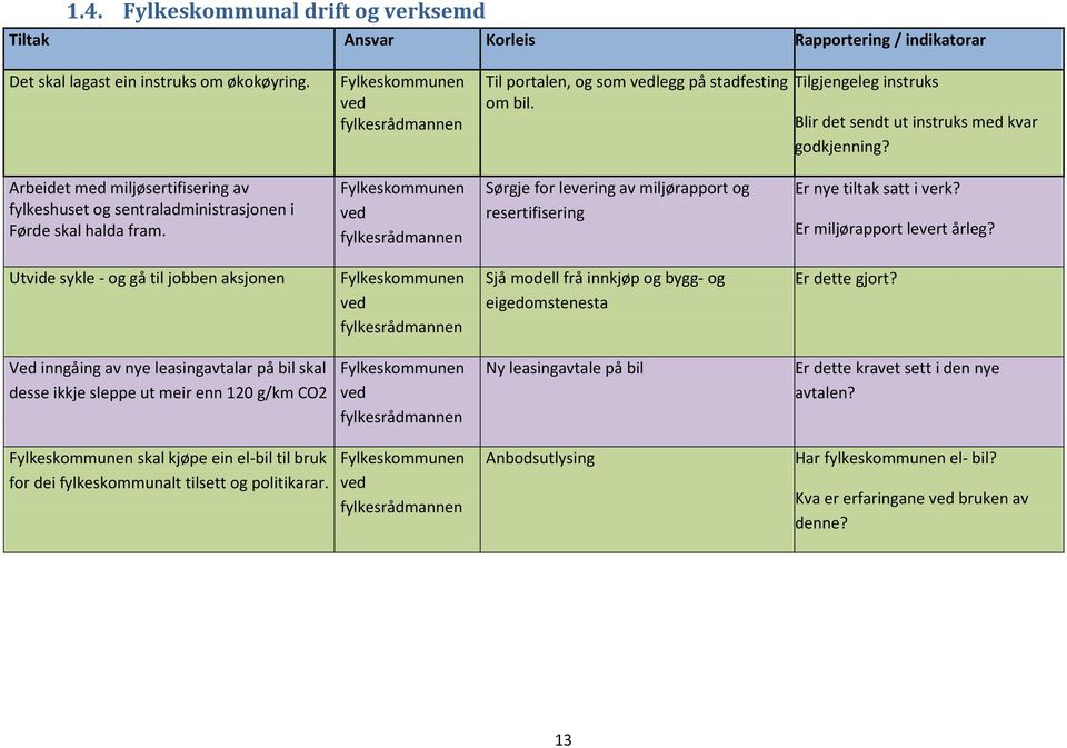 Sørgje for levering av miljørapport og resertifisering Er nye tiltak satt i verk? Er miljørapport levert årleg?