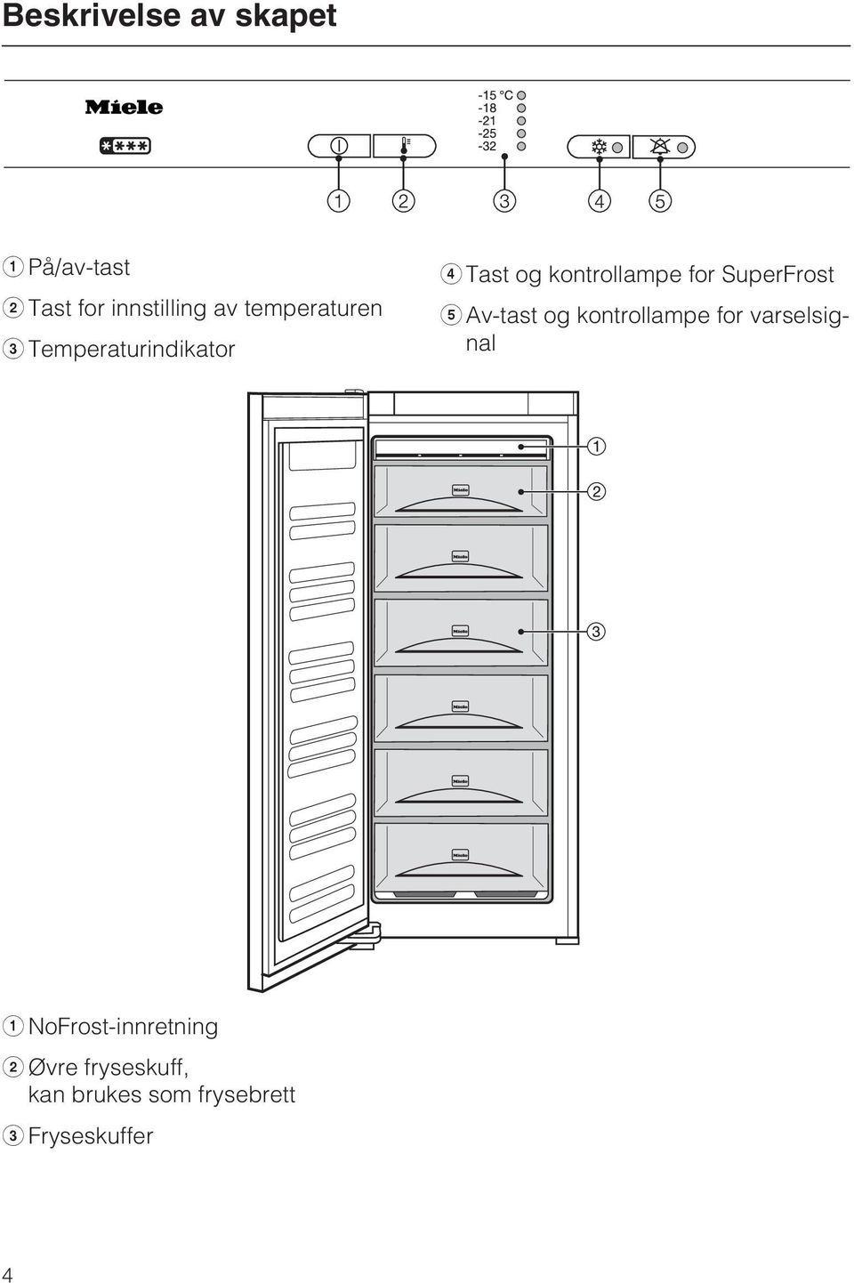 SuperFrost e Av-tast og kontrollampe for varselsignal a