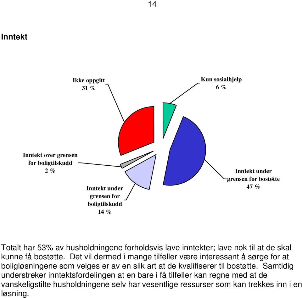 Det vil dermed i mange tilfeller være interessant å sørge for at boligløsningene som velges er av en slik art at de kvalifiserer til bostøtte.