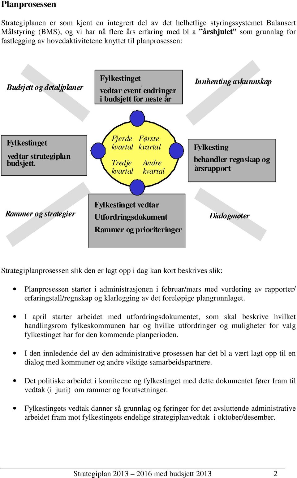 år Innhenting avkunnskap Fylkestinget vedtar strategiplan budsjett. Fjerde kvartal Tredje kvartal Første kvartal Andre kvartal Fylkesting behandler regnskap og årsrapport.