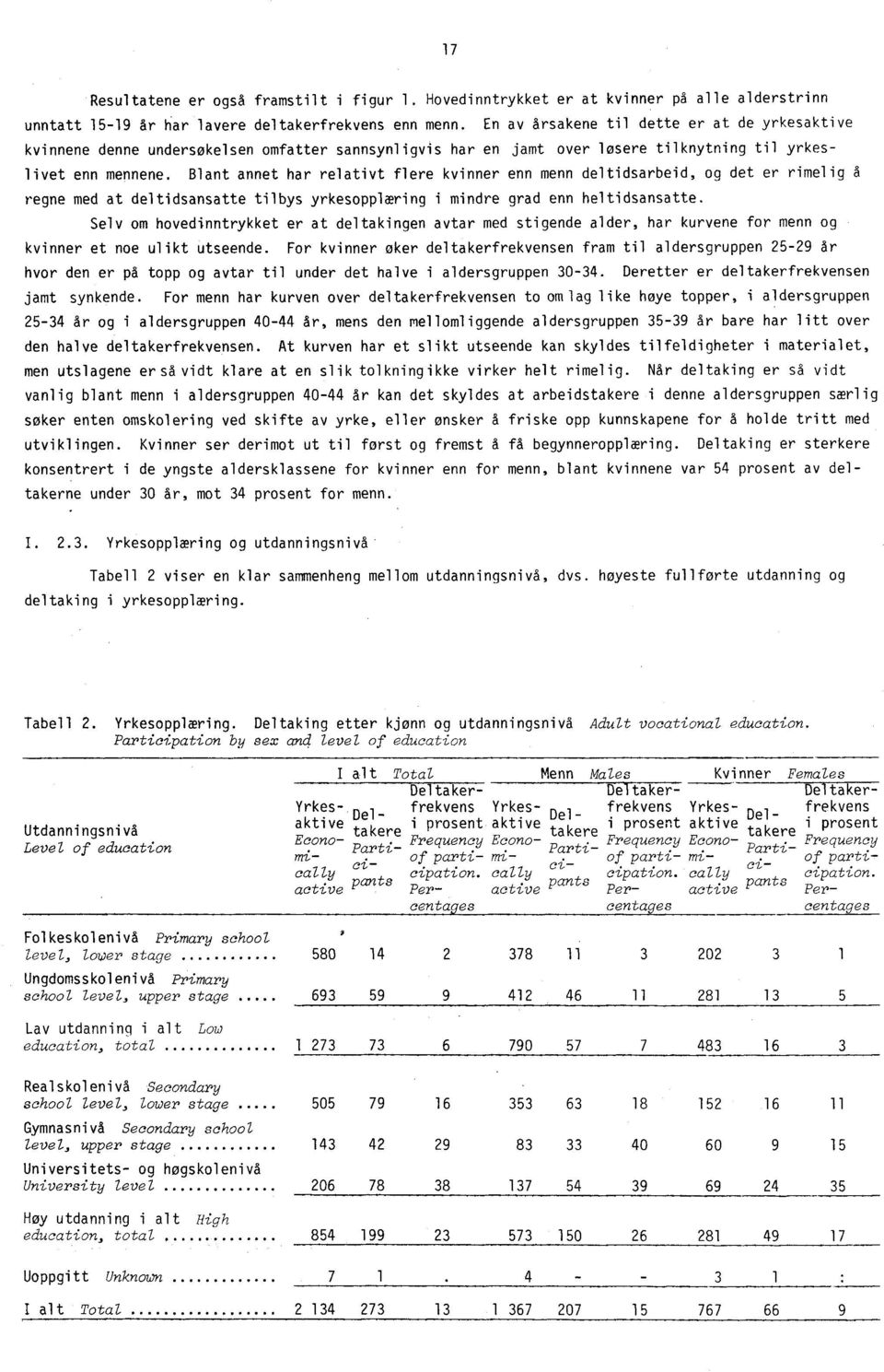 Blant annet har relativt flere kvinner enn menn deltidsarbeid, og det er rimelig å regne med at deltidsansatte tilbys yrkesopplæring i mindre grad enn heltidsansatte.