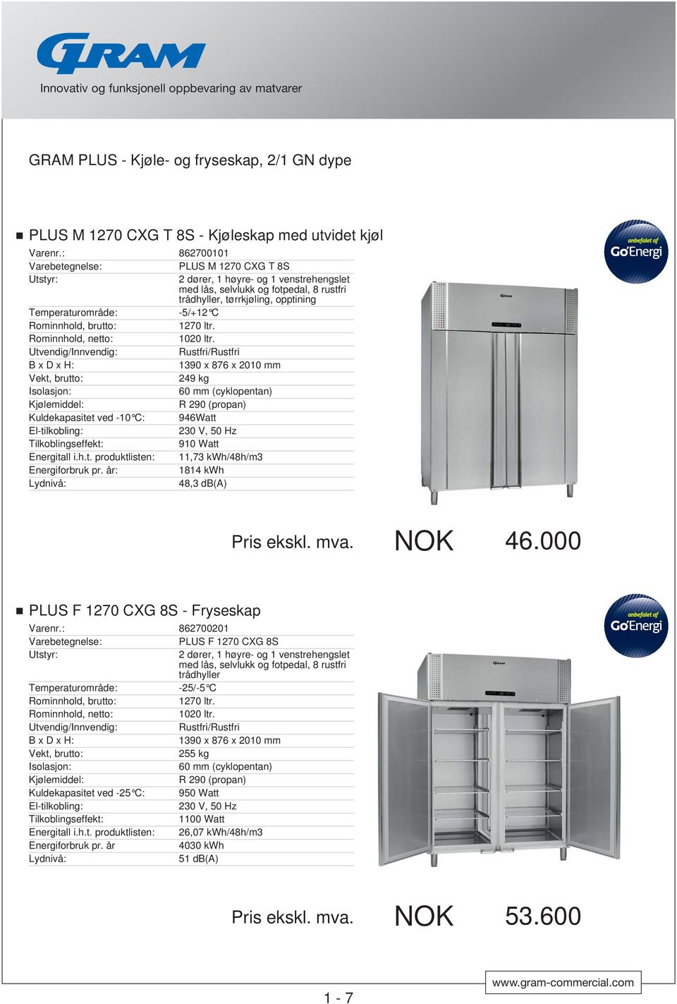 1390 x 876 x 2010 mm 249 kg Kuldekapasitet ved -10 C: 946Watt 910 Watt Energitall i.h.t. produktlisten: 11,73 kwh/48h/m3 Energiforbruk pr. år: 1814 kwh Lydnivå: 48,3 db(a) Pris ekskl. mva. NOK 46.