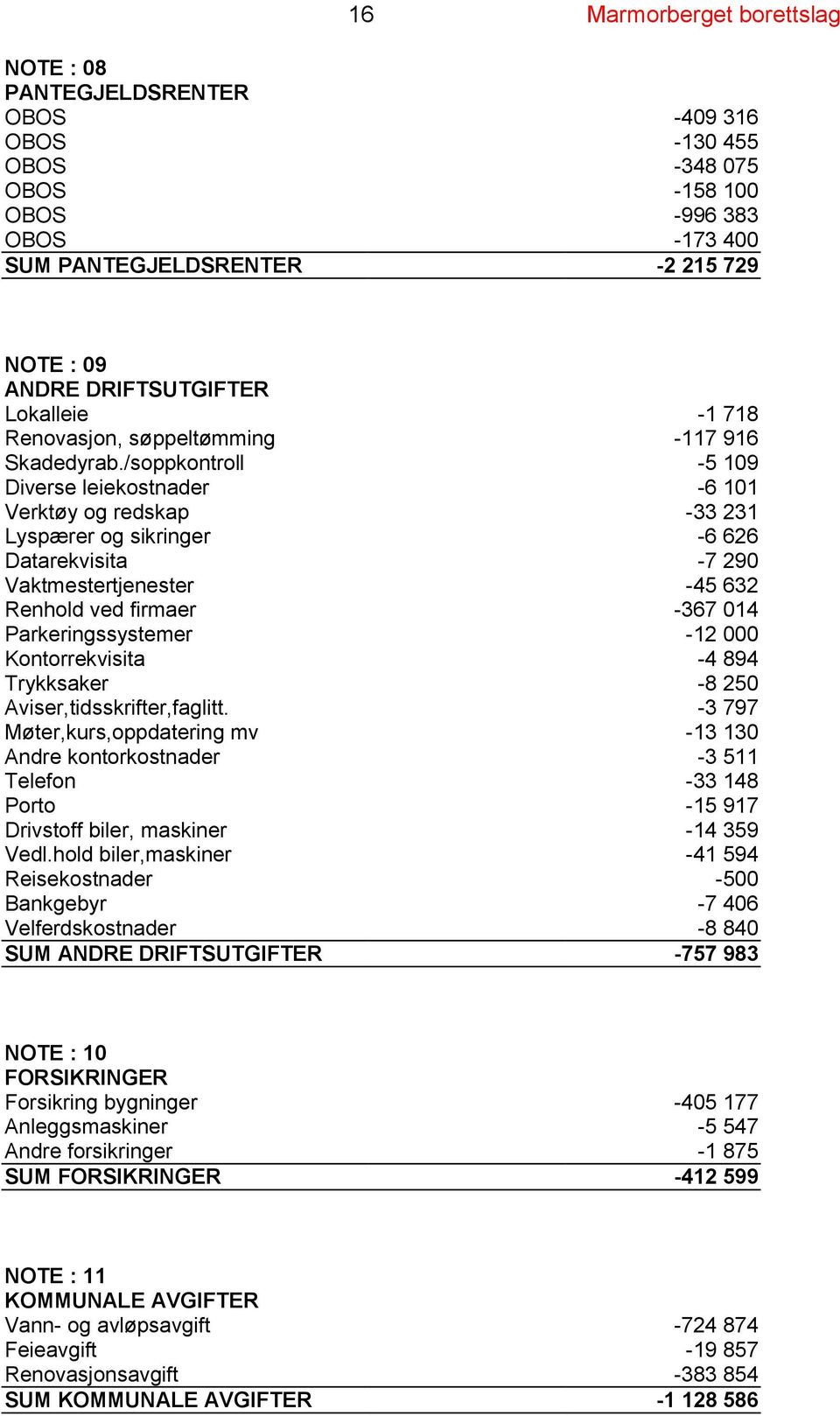 /soppkontroll -5 109 Diverse leiekostnader -6 101 Verktøy og redskap -33 231 Lyspærer og sikringer -6 626 Datarekvisita -7 290 Vaktmestertjenester -45 632 Renhold ved firmaer -367 014