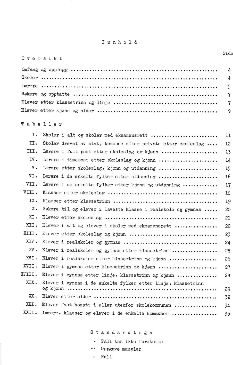 Lærere etter skoleslag, kjønn og utdanning 5 VI. Lærere i de enkelte fylker etter utdanning 6 VII. Lærere i de enkelte fylker etter kjønn og utdanning 7 VIII. Klasser etter skoleslag 8 IX.
