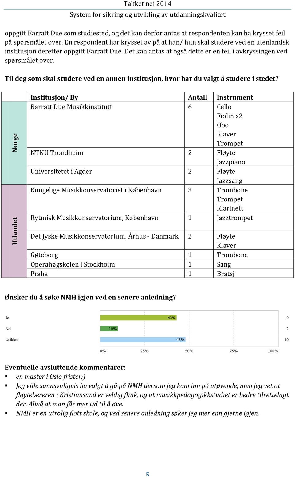 Til deg som skal studere ved en annen institusjon, hvor har du valgt å studere i stedet?