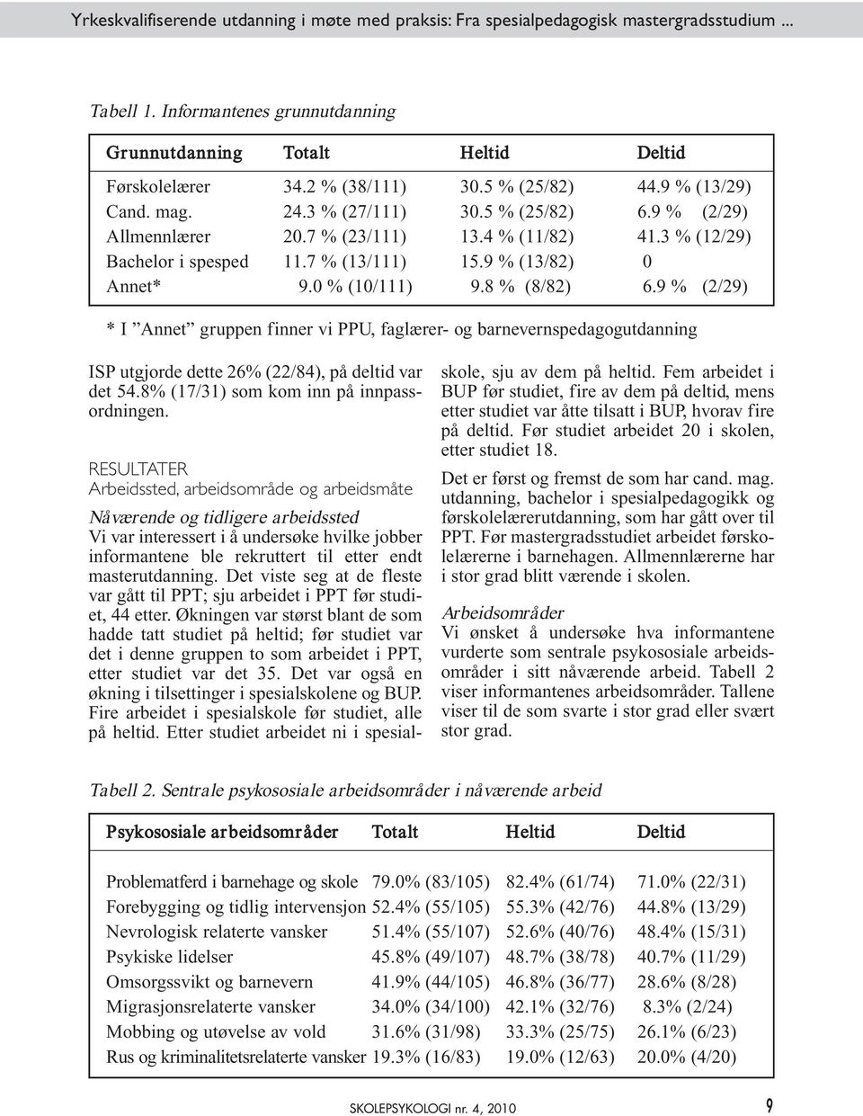 9 % (13/82) 0 Annet* 9.0 % (10/111) 9.8 % (8/82) 6.9 % (2/29) * I Annet gruppen finner vi PPU, faglærer- og barnevernspedagogutdanning ISP utgjorde dette 26% (22/84), på deltid var det 54.