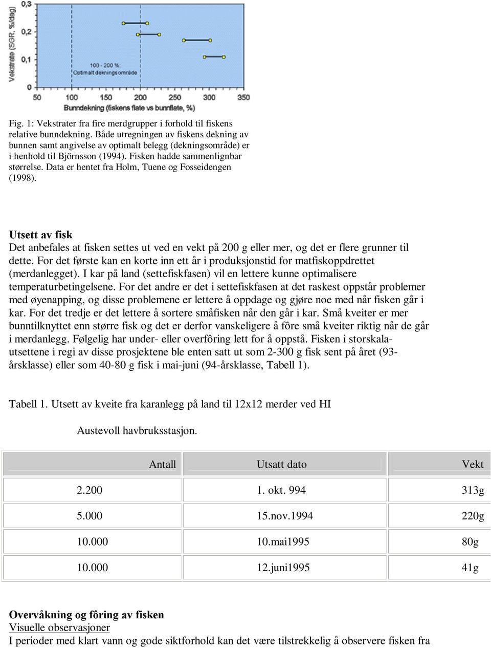 Data er hentet fra Holm, Tuene og Fosseidengen (1998). 8WVHWWÃDYÃILVNÃ Det anbefales at fisken settes ut ved en vekt på 200 g eller mer, og det er flere grunner til dette.