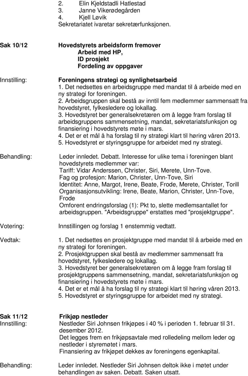 Det nedsettes en arbeidsgruppe med mandat til å arbeide med en ny strategi for foreningen. 2. Arbeidsgruppen skal bestå av inntil fem medlemmer sammensatt fra hovedstyret, fylkesledere og lokallag. 3.