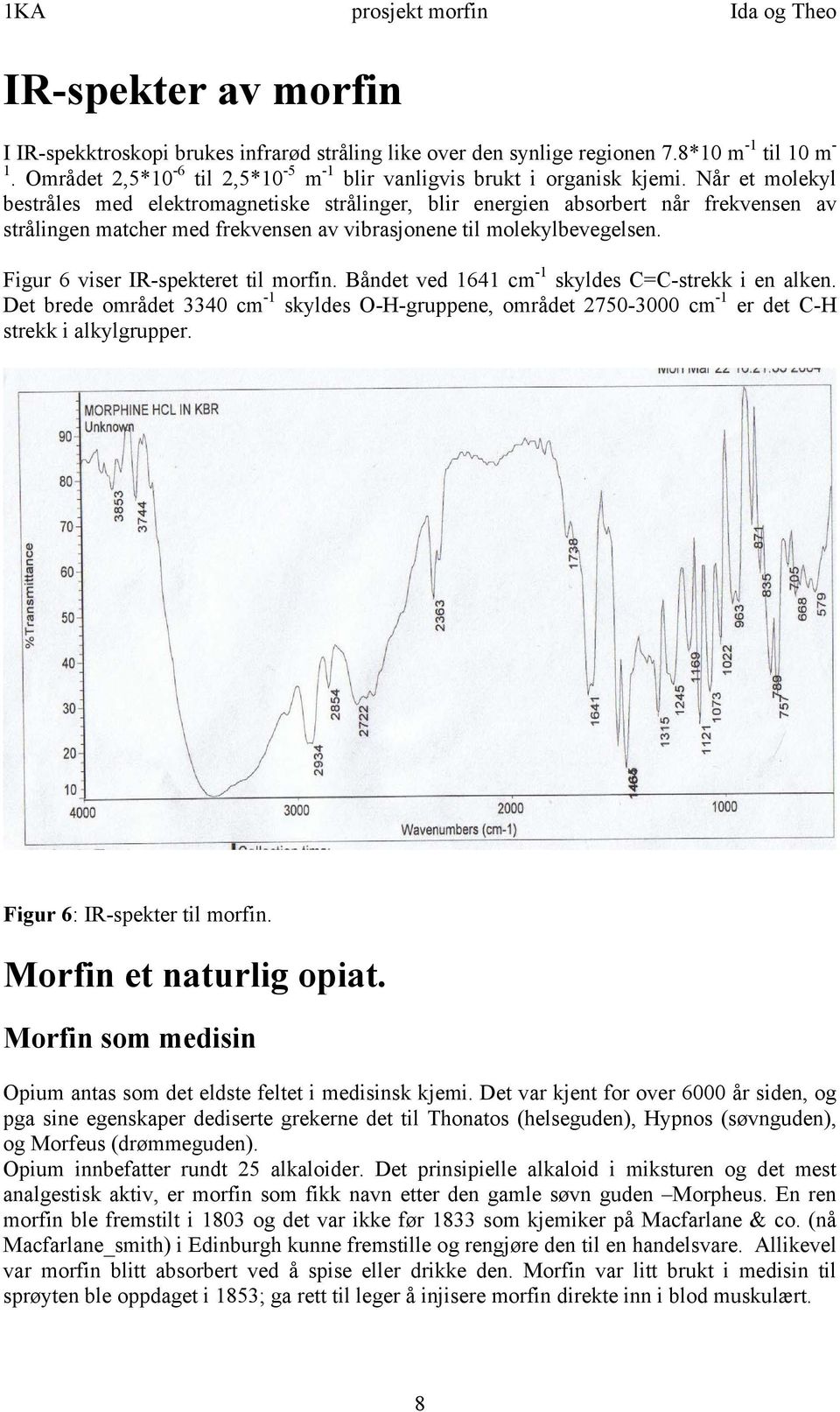 Figur 6 viser IR-spekteret til morfin. Båndet ved 1641 cm -1 skyldes C=C-strekk i en alken. Det brede området 3340 cm -1 skyldes O--gruppene, området 2750-3000 cm -1 er det C- strekk i alkylgrupper.