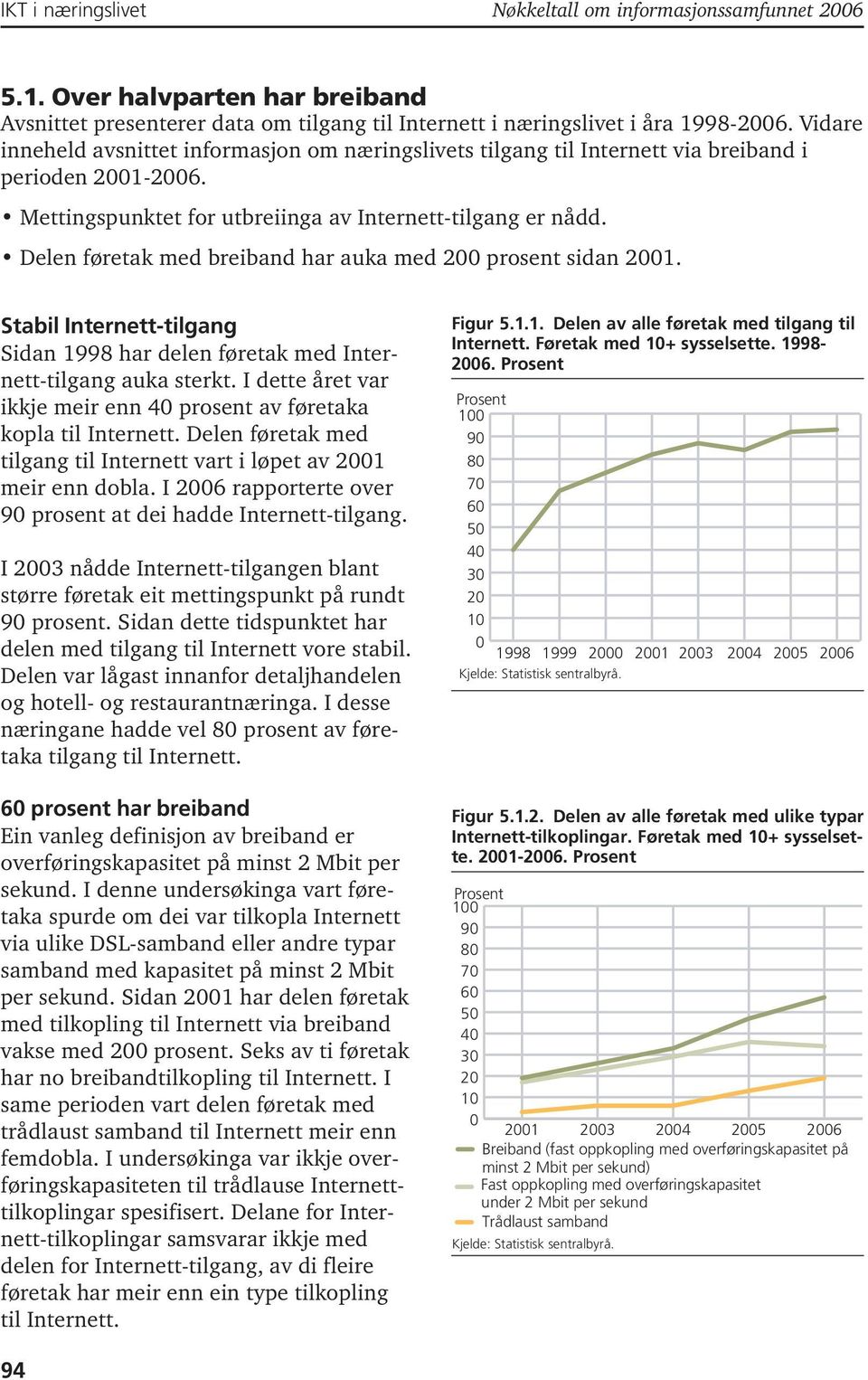 Delen føretak med breiband har auka med 200 prosent sidan 2001. Stabil Internett-tilgang Sidan 1998 har delen føretak med Internett-tilgang auka sterkt.