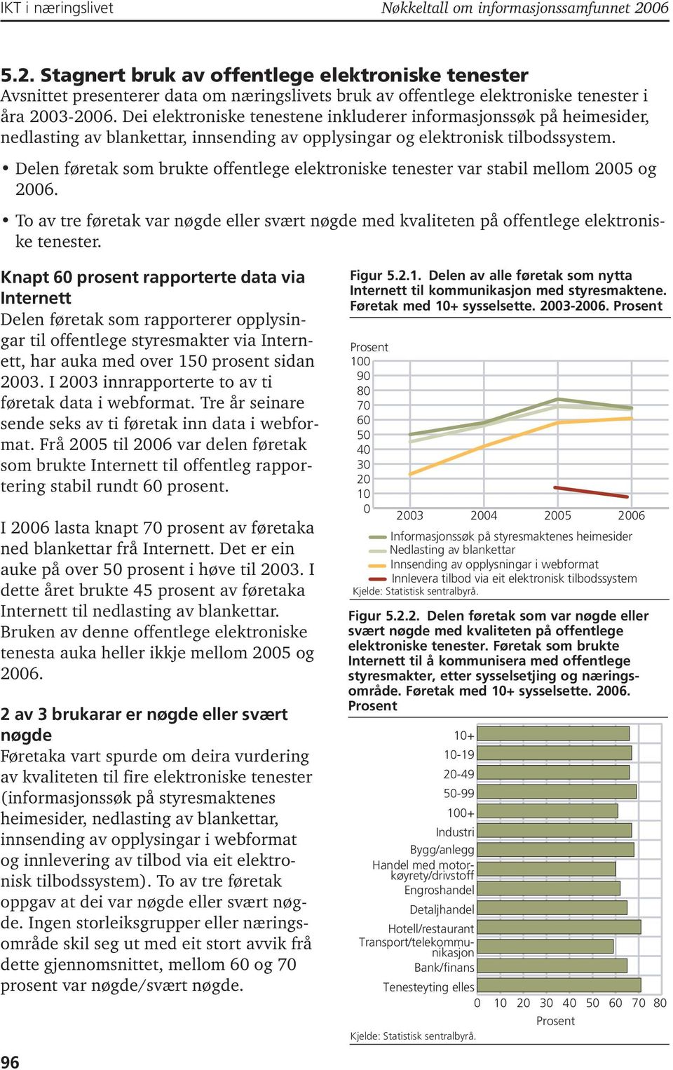 Delen føretak som brukte offentlege elektroniske tenester var stabil mellom 2005 og 2006. To av tre føretak var nøgde eller svært nøgde med kvaliteten på offentlege elektroniske tenester.