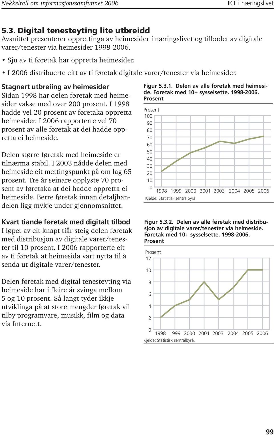 Stagnert utbreiing av heimesider Sidan 1998 har delen føretak med heimesider vakse med over 200 prosent. I 1998 hadde vel 20 prosent av føretaka oppretta heimesider.