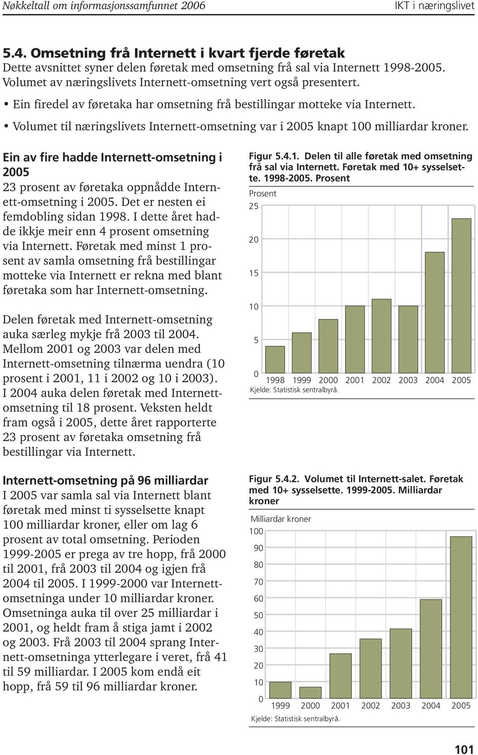 Volumet til næringslivets Internett-omsetning var i 2005 knapt 100 milliardar kroner. Ein av fire hadde Internett-omsetning i 2005 23 prosent av føretaka oppnådde Internett-omsetning i 2005.