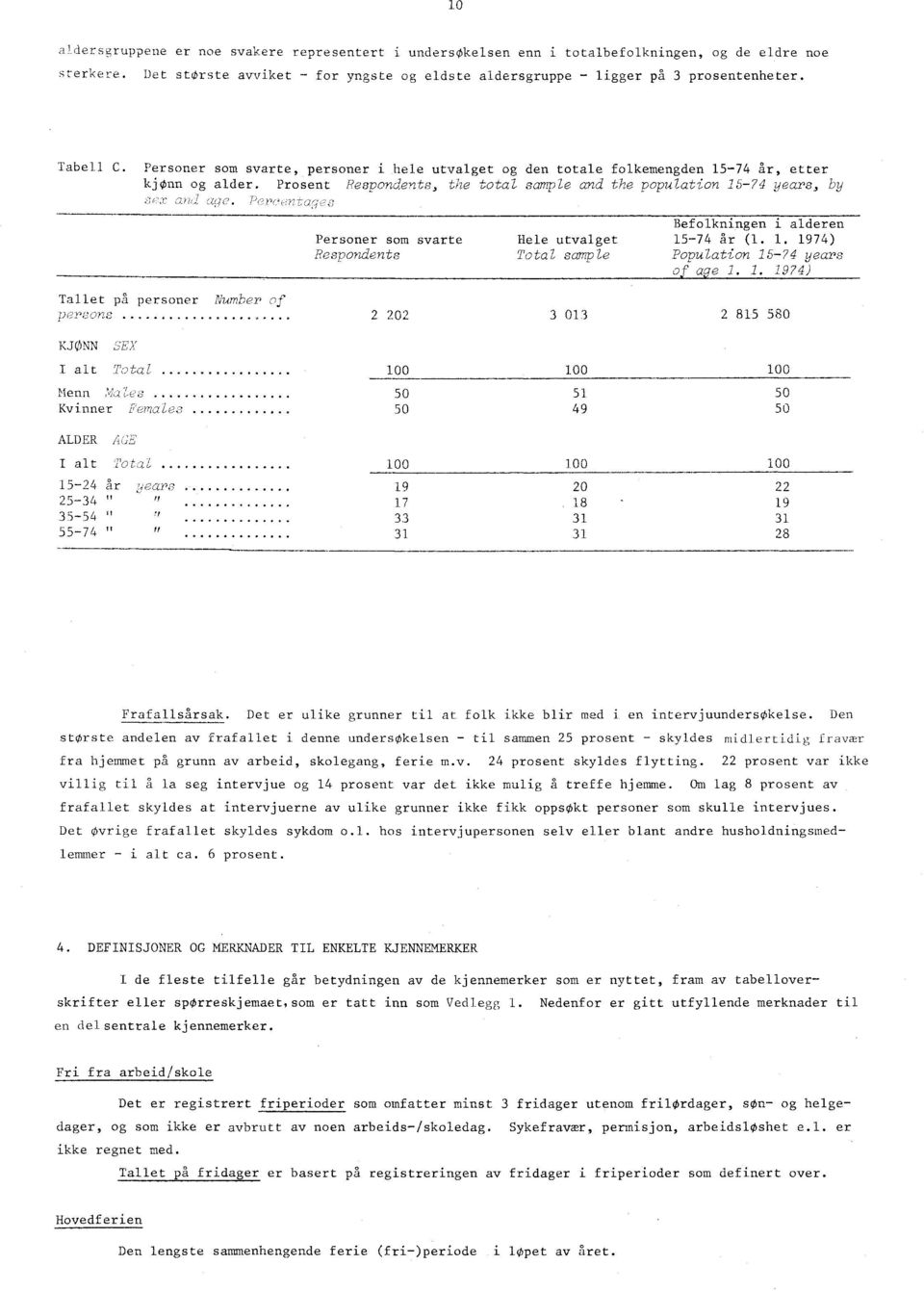 Prosent Respondents, the total sample and the population 15-74 years, by sex and (47e. Peroenta3es Befolkningen i alderen Personer som svarte Hele utvalget 15-74 år (1. 1. 1974) Respondents Total sample Population 15-74 years a e 1.