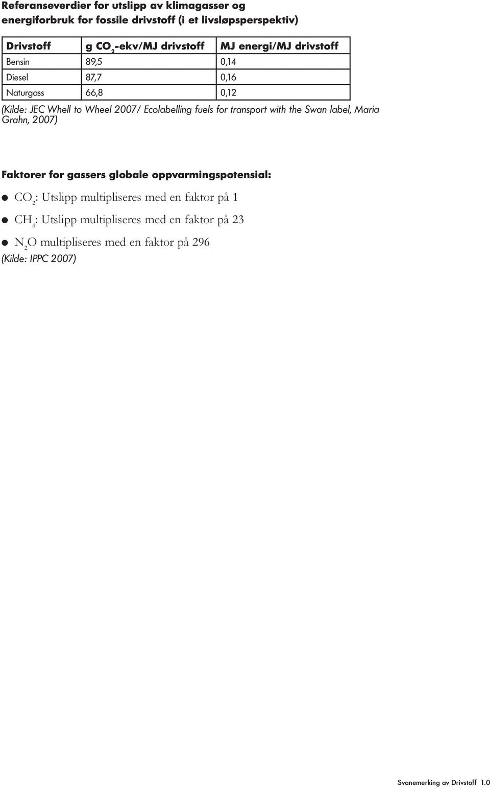 for transport with the Swan label, Maria Grahn, 2007) Faktorer for gassers globale oppvarmingspotensial: l CO 2 : Utslipp multipliseres med en