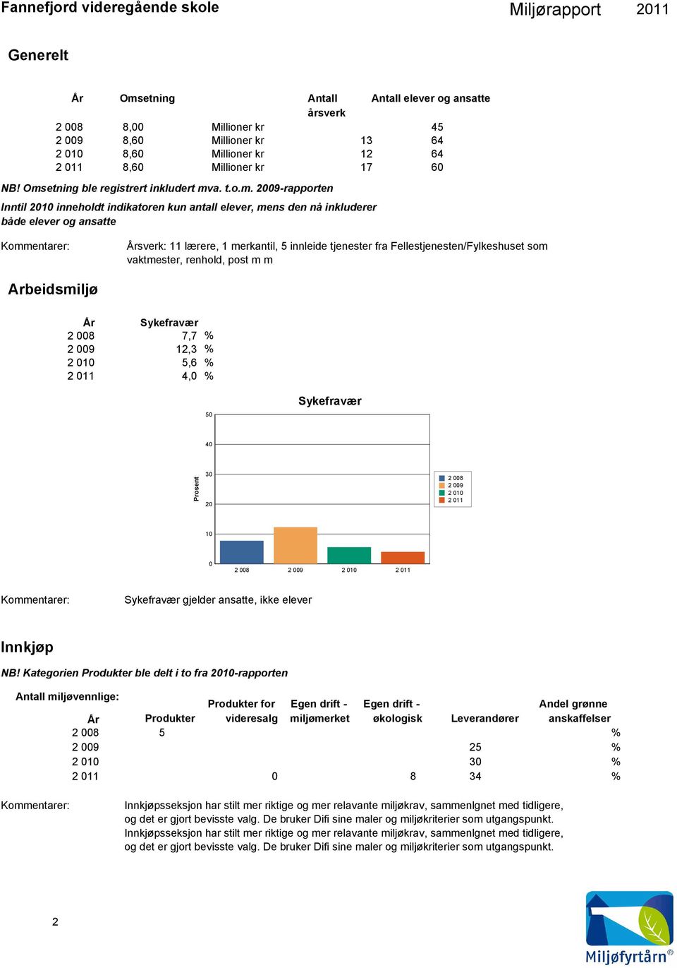 etning ble registrert inkludert mv