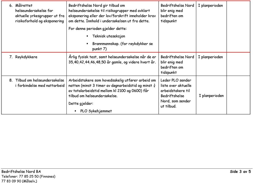 Bedriftshelse Nord blir enig med bedriften om tidspunkt I planperioden For denne perioden gjelder dette: Teknisk uteseksjon Brannmannskap. (for røykdykker se punkt 7) 7.