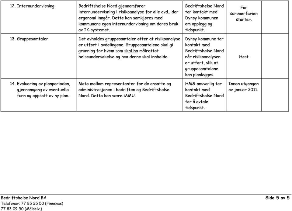 Gruppesamtalene skal gi grunnlag for hvem som skal ha målrettet helseundersøkelse og hva denne skal innholde. Bedriftshelse Nord tar kontakt med Dyrøy kommunen om opplegg og tidspunkt.