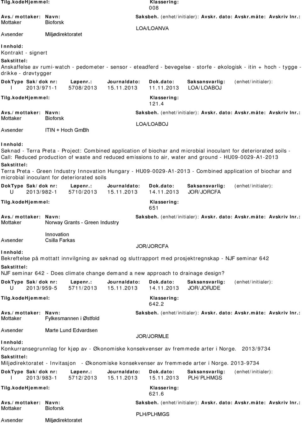 4 LOA/LOABOJ Avsender ITIN + Hoch GmBh Søknad - Terra Preta - Project: Combined application of biochar and microbial inoculant for deteriorated soils - Call: Reduced production of waste and reduced