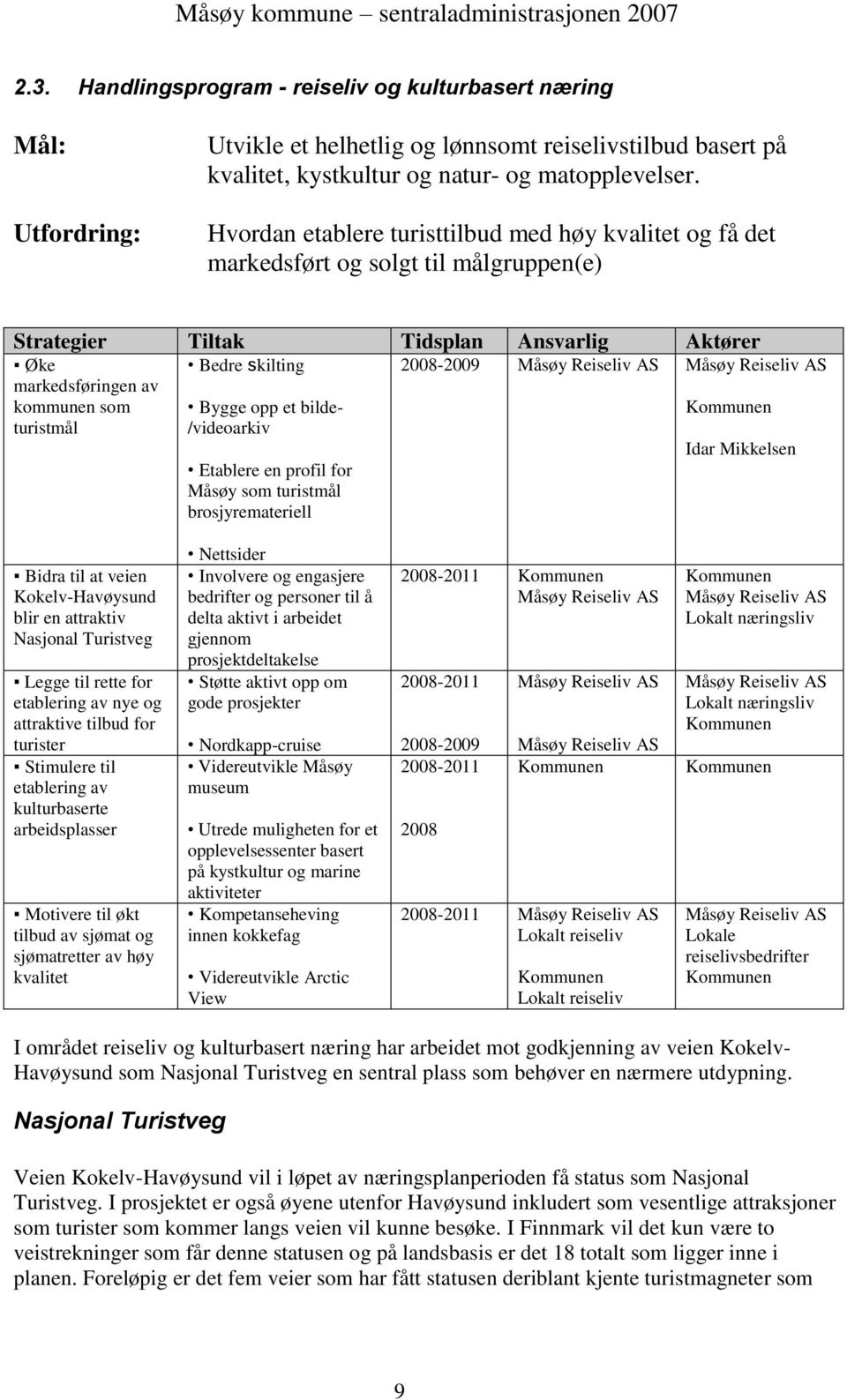 skilting Bygge opp et bilde- /videoarkiv Etablere en profil for Måsøy som turistmål brosjyremateriell 2008-2009 Måsøy Reiseliv AS Måsøy Reiseliv AS Idar Mikkelsen Bidra til at veien Kokelv-Havøysund