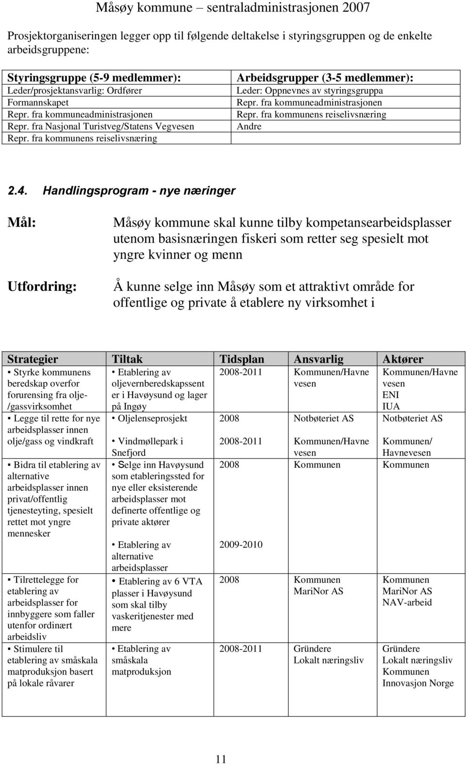 fra kommuneadministrasjonen Repr. fra kommunens reiselivsnæring Andre 2.4.