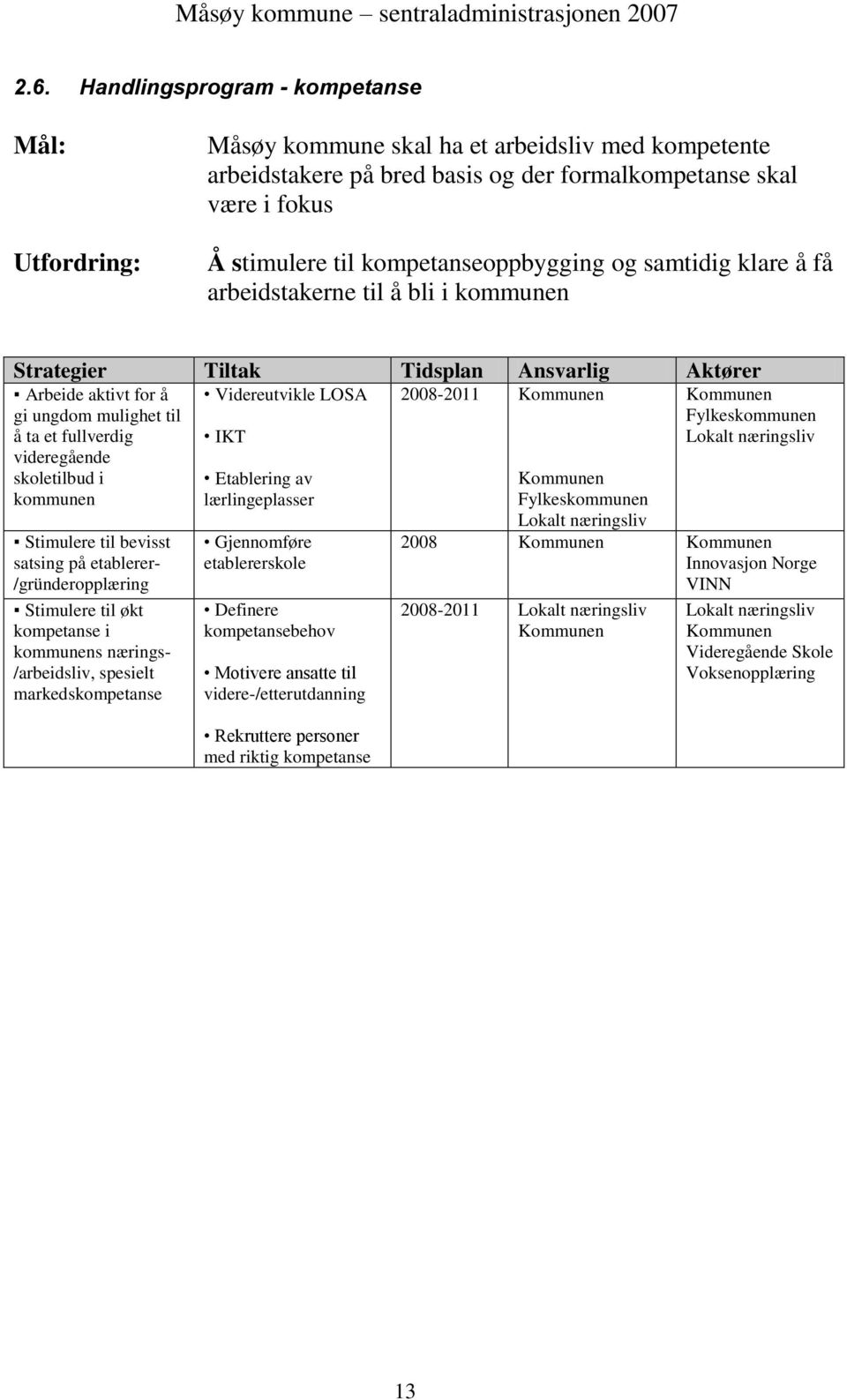 videregående skoletilbud i kommunen Stimulere til bevisst satsing på etablerer- /gründeropplæring Stimulere til økt kompetanse i kommunens nærings- /arbeidsliv, spesielt markedskompetanse