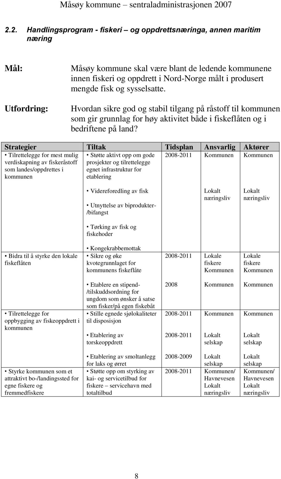 Strategier Tiltak Tidsplan Ansvarlig Aktører Tilrettelegge for mest mulig verdiskapning av fiskeråstoff som landes/oppdrettes i kommunen Støtte aktivt opp om gode prosjekter og tilrettelegge egnet